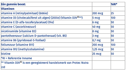 Orthica Dino Multi Gummies ingrediententabel