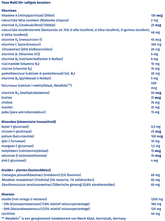 Orthica Multi 4 all ingredients table