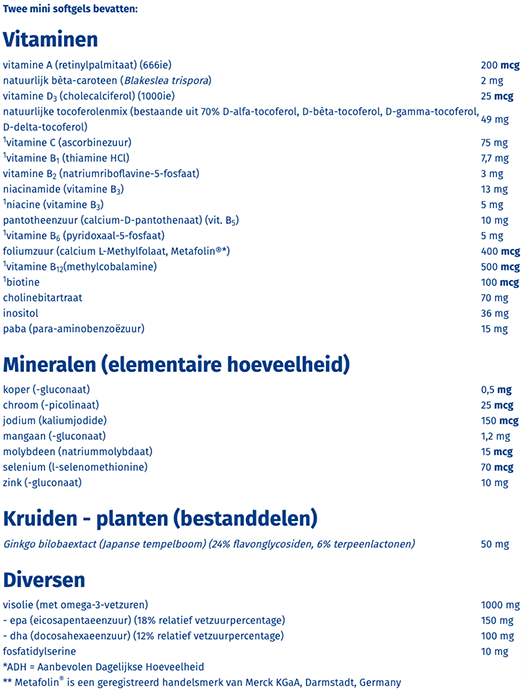 Orthica Multi 4 all ingredients table