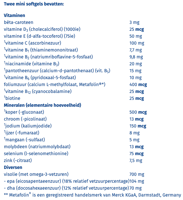 Orthica Multi 4 all ingredients table