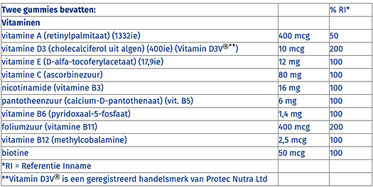 Orthica Multi Gummies ingredients table