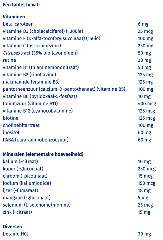 Orthica Multi 4 all ingredients table