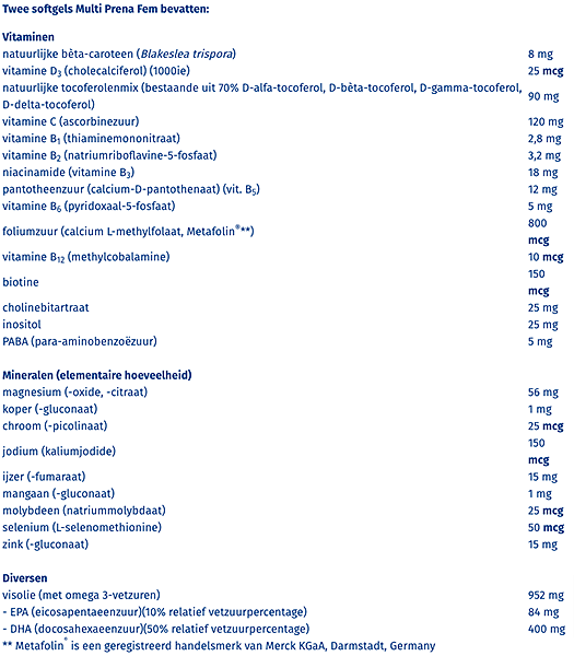 Orthica Multi 4 all ingrediententabel