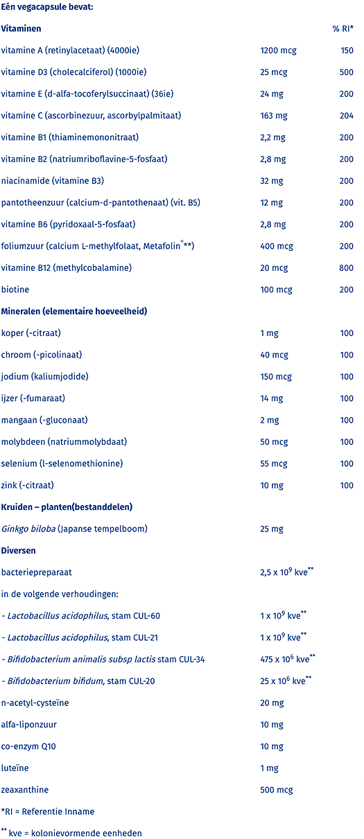 Orthica Multi Probiotica ingrediententabel