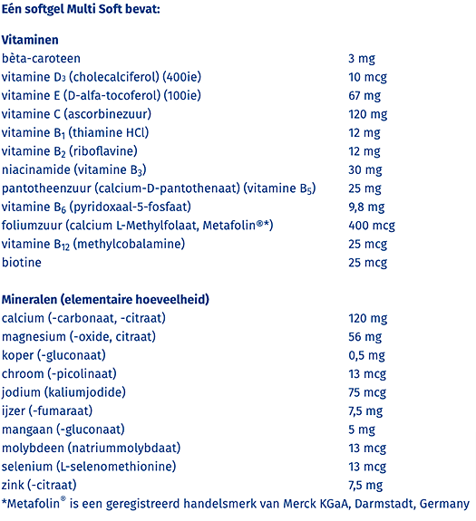 Orthica Multi 4 all ingredients table