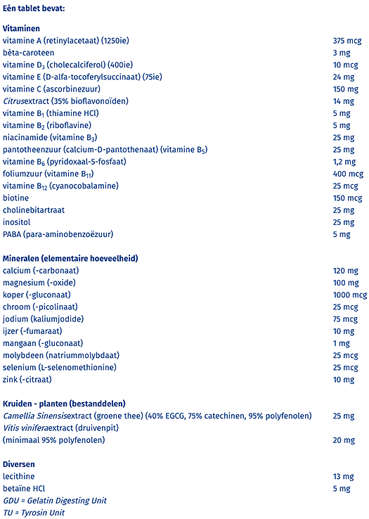 Orthica Multi 4 all ingrediententabel