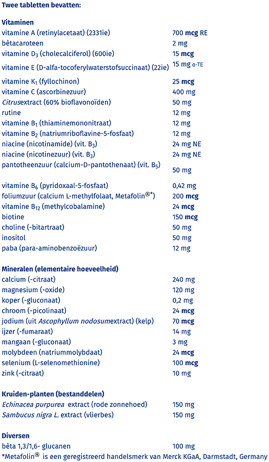 Orthica Multi Weerstand ingredients table