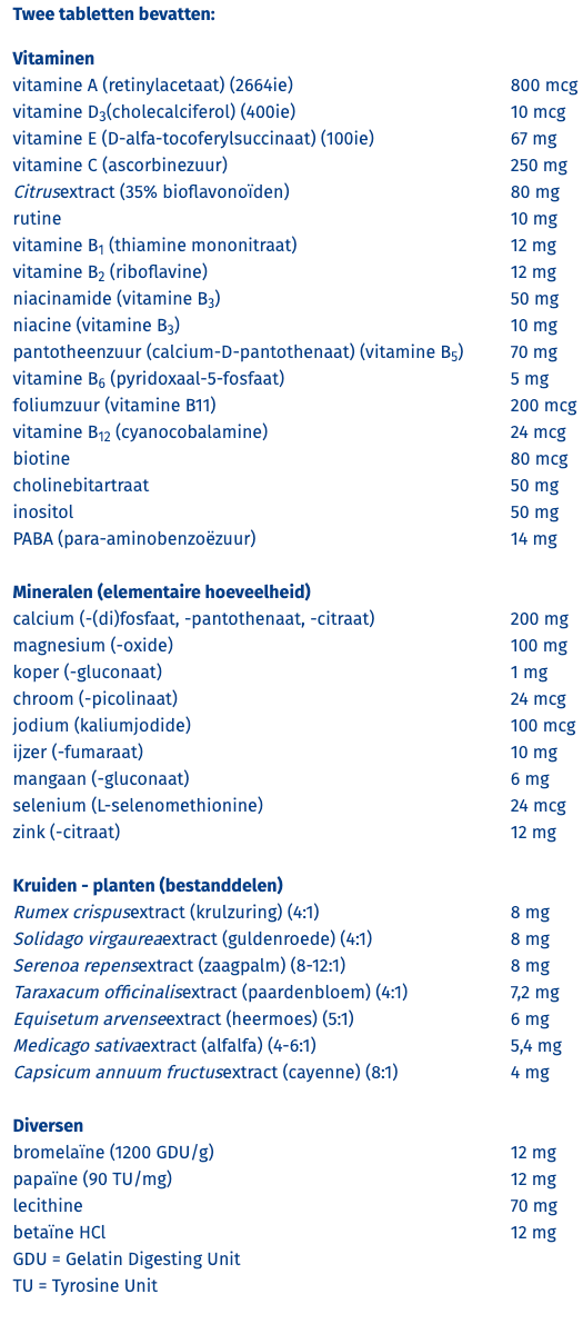 Orthica Multi 4 all ingredients table
