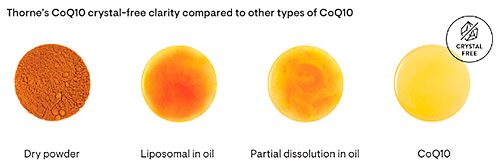 Thorne’s CoQ10 crystal-free clarity
