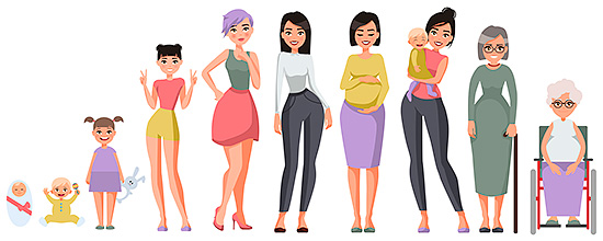 Vrouwen generaties Vrouwen generaties