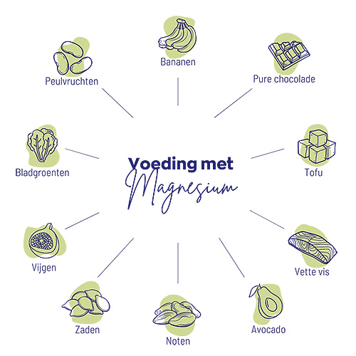 Voeding met magnesium