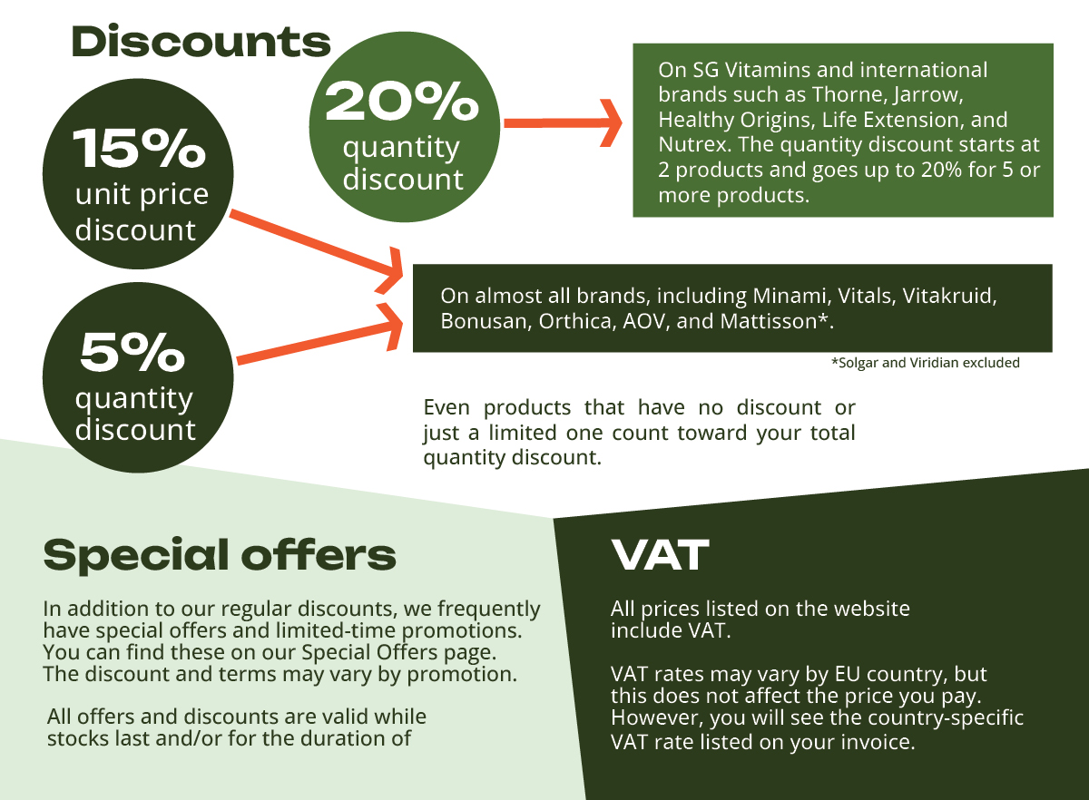 infographic Prices and Discounts